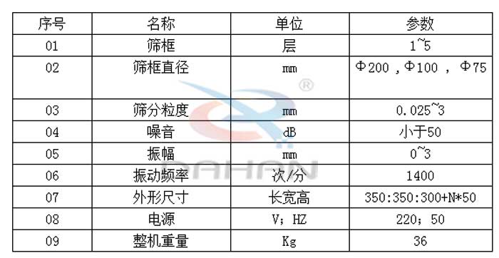 R40/3試驗篩技術(shù)參數(shù) R40/3試驗篩技術(shù)參數(shù)