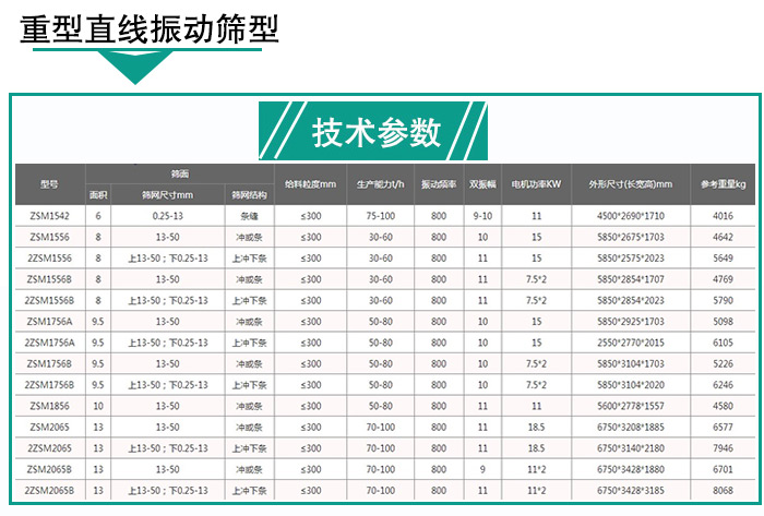 輕型直線振動篩技術參數 輕型直線振動篩技術參數