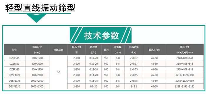 輕型直線振動篩技術參數 輕型直線振動篩技術參數