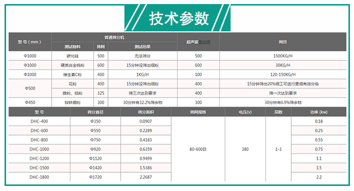 辣椒粉超聲波振動篩技術參數 辣椒粉超聲波振動篩技術參數
