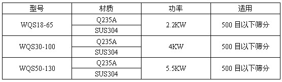 臥式氣流篩技術參數 臥式氣流篩技術參數