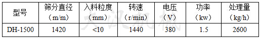 1500振動篩參數表 1500振動篩參數表