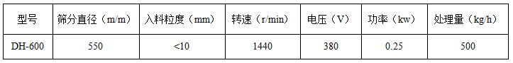 600mm振動篩技術(shù)參數(shù) 600mm振動篩技術(shù)參數(shù)