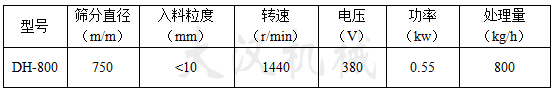 800型振動篩入料粒度:<10轉速:1440電壓:380處理量:800