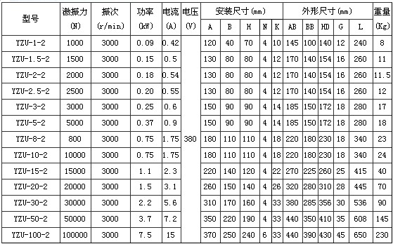 YZU振動電機技術參數 YZU振動電機技術參數
