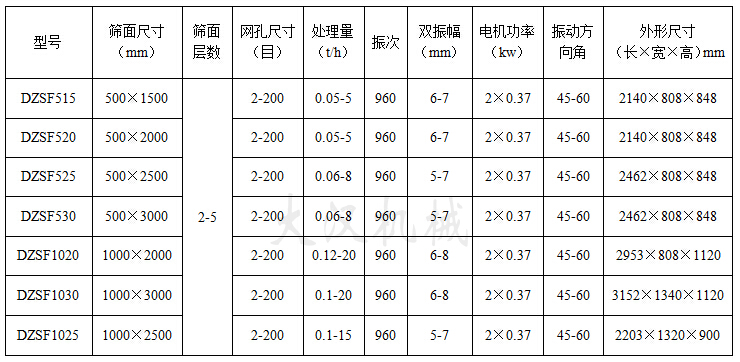直線振動篩技術參數 直線振動篩技術參數