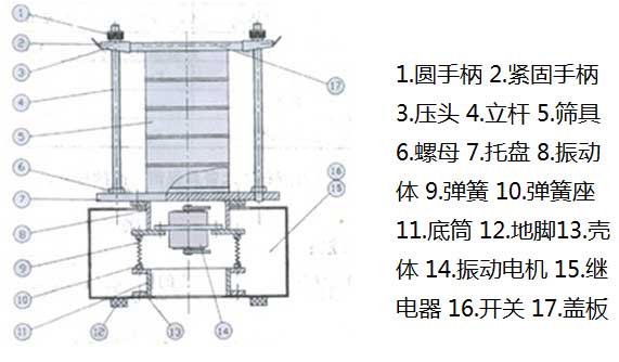 300T試驗(yàn)篩結(jié)構(gòu)圖 300T試驗(yàn)篩結(jié)構(gòu)圖