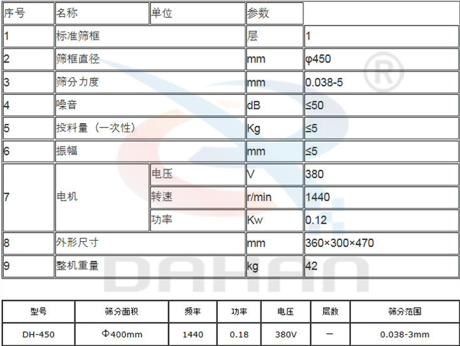450型過濾篩技術參數 450型過濾篩技術參數