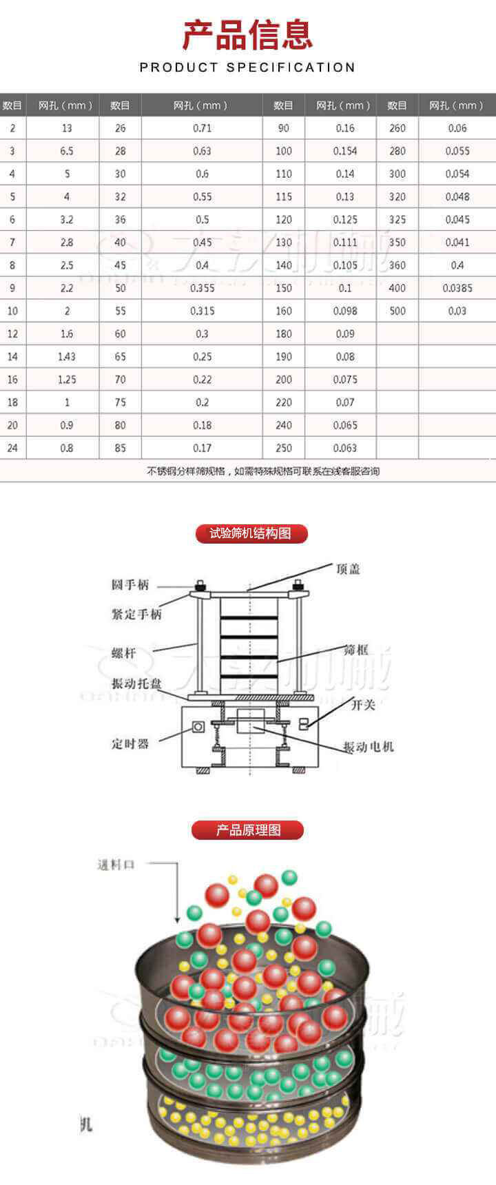 試驗篩結構圖:圓手柄,頂蓋,緊定手柄,螺桿,篩框,振動托盤,開關,定時器,振動電機。試驗篩工作原理展示