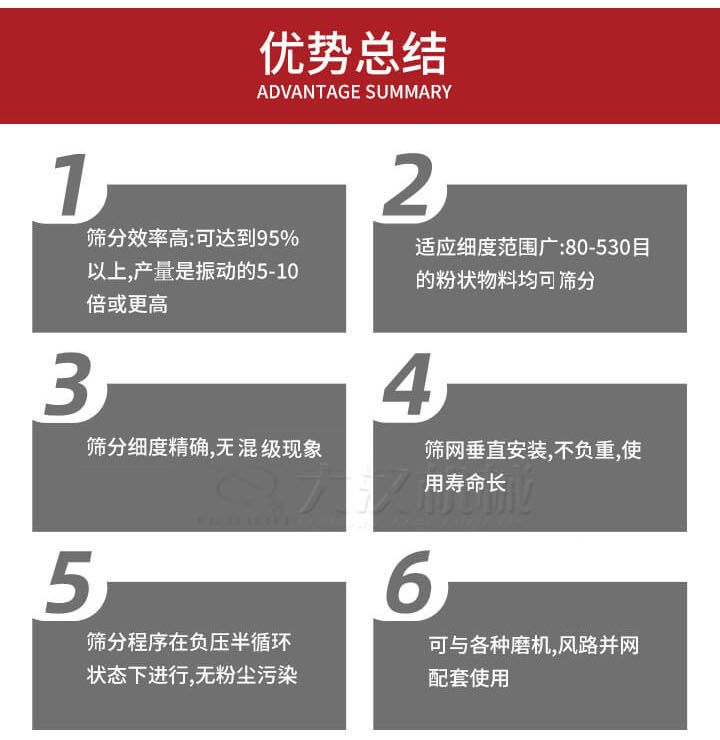 優勢總結:1,適用細度范圍廣:80-530目的粉狀物料軍可篩分,2,篩分細度,無混級現象,3,篩網垂直安裝,不負重,適用壽命長。4,篩分程序在負壓版循環狀態下進行,無粉塵污染。5,可與各種磨機,風路并網配套使用。