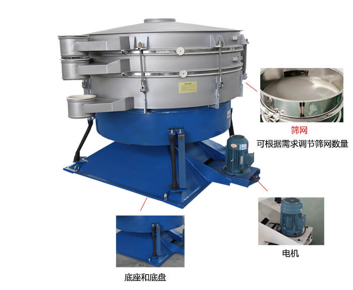 搖擺篩分機(jī):篩網(wǎng),振動(dòng)電機(jī),底座展示圖