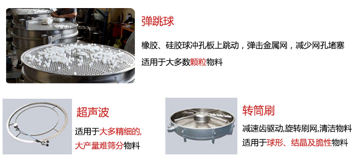 食品搖擺篩:彈跳球,超聲波裝置,轉筒刷,等清網裝置展示圖