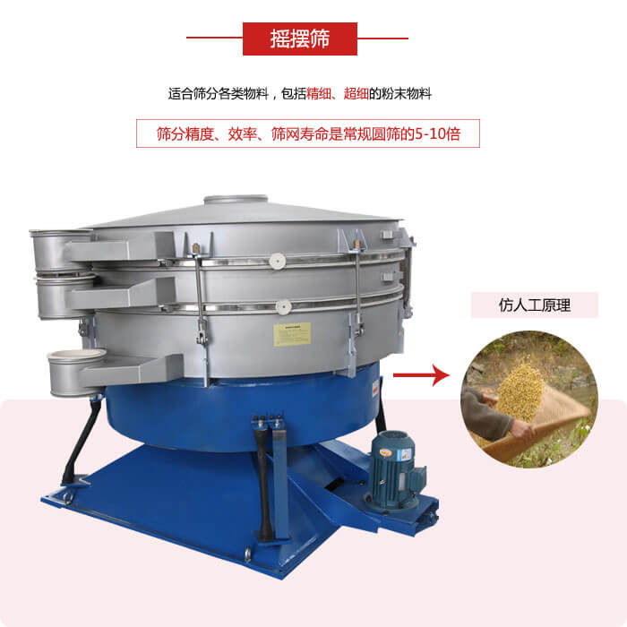 搖擺篩人工模仿篩分常量大，磨損程度小等特點展示圖