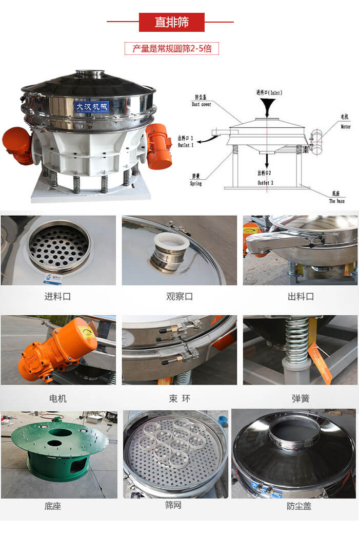直排篩：電機，束環(huán)，彈簧底座清網(wǎng)裝置等部件展示圖。