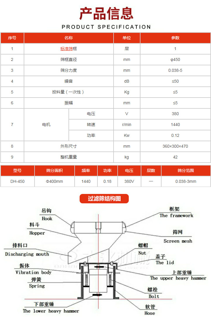 過濾篩技術參數。450過濾篩結構展示該產品主要有:吊鉤,料斗,排料口,振體,彈簧,下部重錘,框架,篩網,螺帽蓋子,上部重錘,螺栓,軟管。