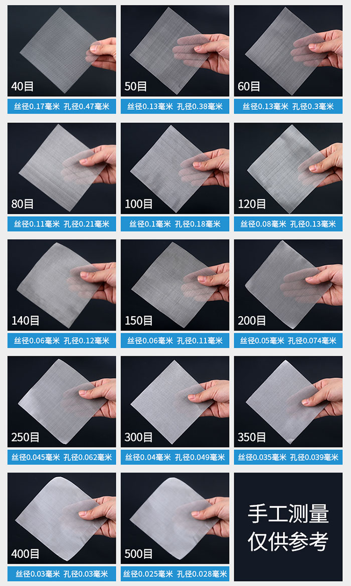 40目-500目不同目數(shù)金屬編織網(wǎng)所對(duì)應(yīng)的絲徑和孔徑展示圖，此圖僅供參考。