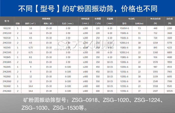 礦渣圓振動篩