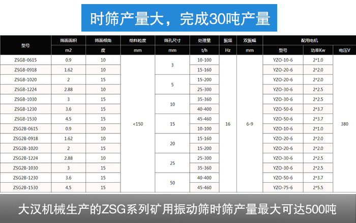 石油焦振動篩