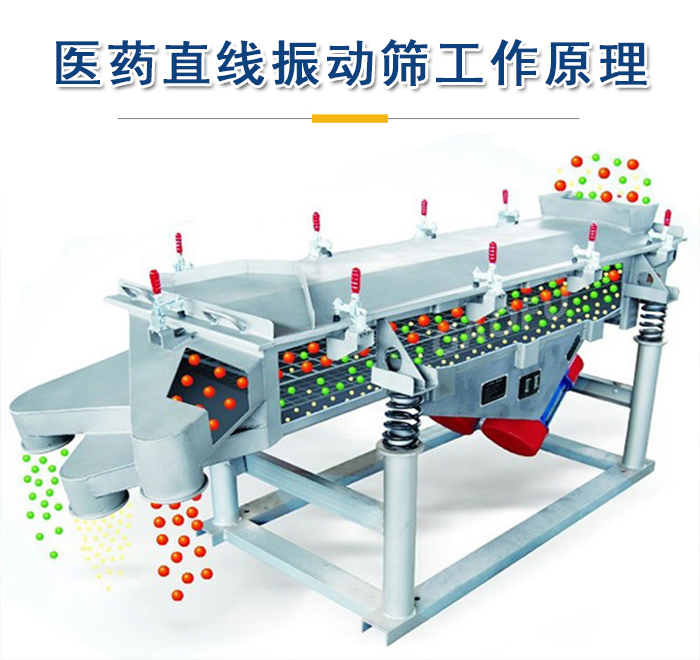 醫藥直線振動篩工作原理是依靠振動電機的振動實現，將物料從進料口進入篩箱，利用篩孔的大小不同實現物料的篩分。