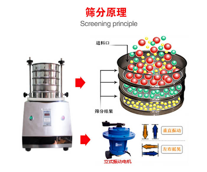 試驗篩機工作原理物料進入試驗篩振動篩中,利用底部電機的振動,完成物料在篩框中的篩選目的。