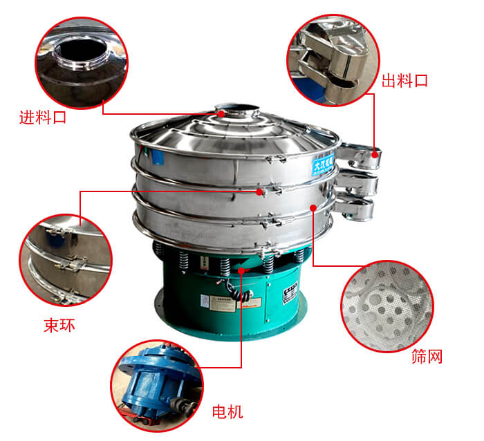 旋振篩結(jié)構(gòu)出料口,進(jìn)料口,電機(jī)等部件展示